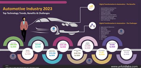 automotive industry philippines 2023|Year.